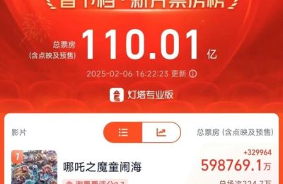 《哪吒2》百度云网盘迅雷BT资源下载[BDHD-MP4MKV高清]百度网盘缩略图