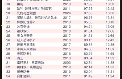 《哪吒2》迅雷资源下载电视剧免费下载高清百度云网盘资源下载缩略图