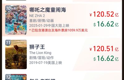 《哪吒2》百度网盘阿里云盘高清免费分享无水印资源下载缩略图