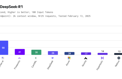自家芯片撑起，SambaNova 推出最快DeepSeek-R1 671B 模型推理云服务缩略图