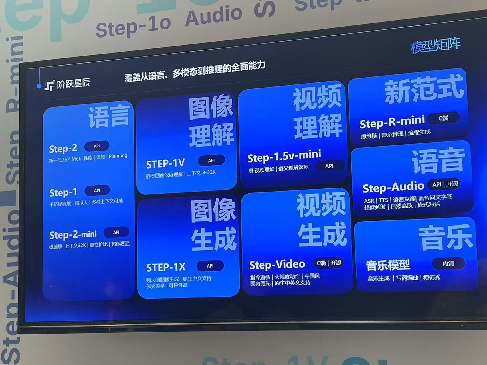 阶跃星辰开放日：聊聊多模态AI和Agent落地那些事儿插图