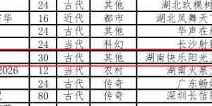 《还珠格格》百度云网盘在线观看「HD1280P/泄露-MP4」蓝光版高清中字缩略图