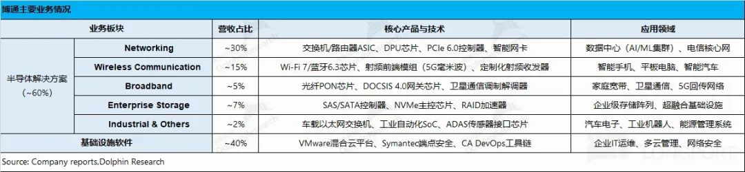 Marvell塌方、英伟达蛰伏？博通来定海神针了插图1