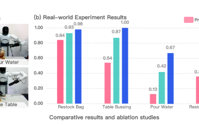智元出新招，家务机器人基座大模型GO-1来袭，成功率狂飙缩略图