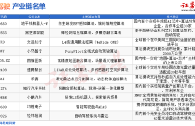 人形机器人和自动驾驶，到底该关注谁？（附概念股）缩略图