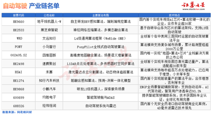 人形机器人和自动驾驶，到底该关注谁？（附概念股）插图
