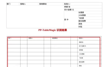 百度飞桨开源PP-TableMagic，表格识别技术有新突破缩略图
