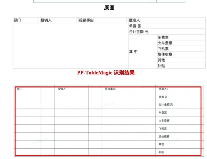 百度飞桨开源PP-TableMagic，表格识别技术有新突破插图