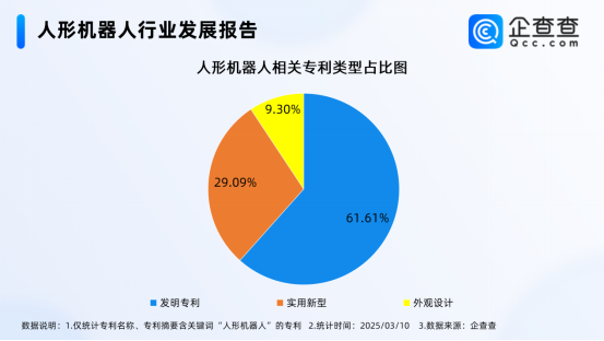 人形机器人专利超千项，2024年申请量翻两倍插图1