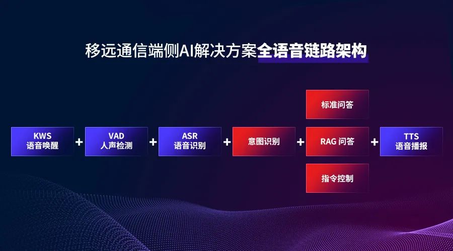 德国发布全球首款AI按摩机器人，机械臂能像人一样按摩插图1