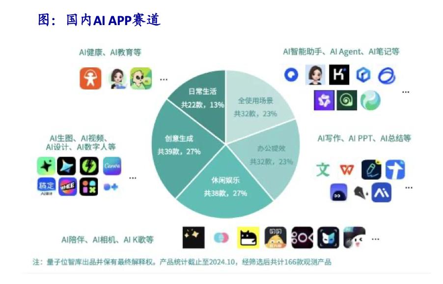 大厂卷起AI to C，谁跑在前面，谁在后面？插图1