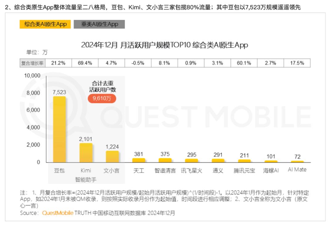 大厂卷起AI to C，谁跑在前面，谁在后面？插图2