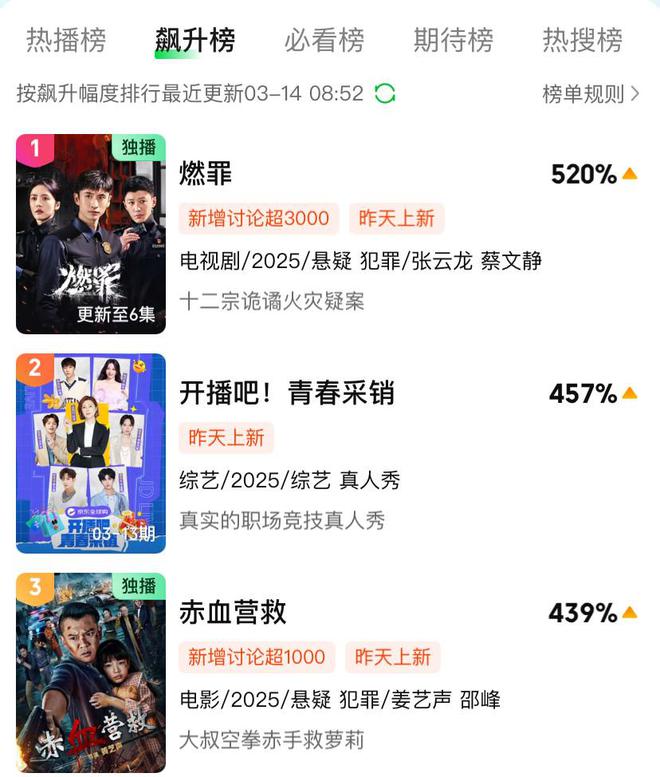 《燃罪》全集迅雷BT资源下载[MP4]高清[bd1080pmkv]插图1