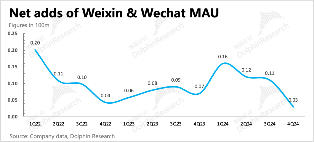 腾讯：对AI痴迷到家！这股王让人又爱又恨插图1