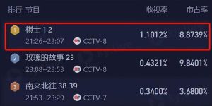 《棋士》全集国语免费高清【bd-1080P蓝光】阿里云盘资源下载缩略图