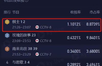 《棋士》全集国语免费高清【bd-1080P蓝光】阿里云盘资源下载缩略图
