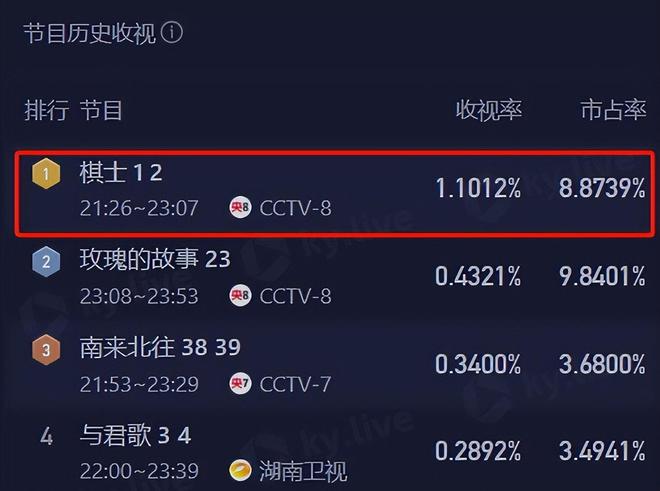 《棋士》全集国语免费高清【bd-1080P蓝光】阿里云盘资源下载插图