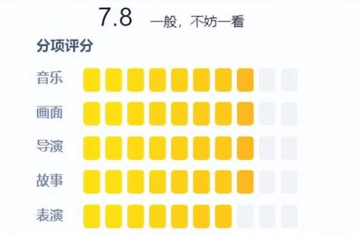 《异人之下第1季》百度云网盘「1080PHD高清免费资源下载」迅雷下载缩略图