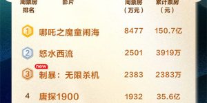 《哪吒2》百度云【1080p网盘免费资源下载分享】缩略图