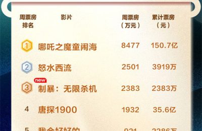 《哪吒2》百度云【1080p网盘免费资源下载分享】缩略图