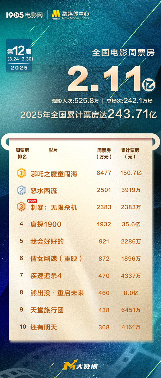 《哪吒2》百度云【1080p网盘免费资源下载分享】插图