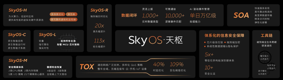 中国车机系统革命！蔚来天枢OS硬刚特斯拉 算力暴增300%插图1