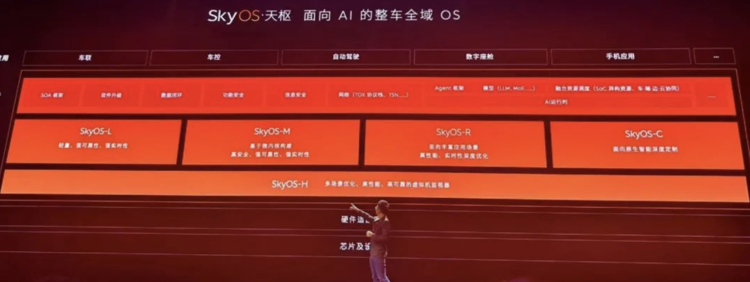 中国车机系统革命！蔚来天枢OS硬刚特斯拉 算力暴增300%插图2