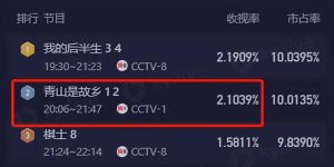 《青山是故乡》全集迅雷磁力链接下载[MKV][HD1080P]百度云网盘资源缩略图