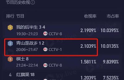 《青山是故乡》全集迅雷磁力链接下载[MKV][HD1080P]百度云网盘资源缩略图