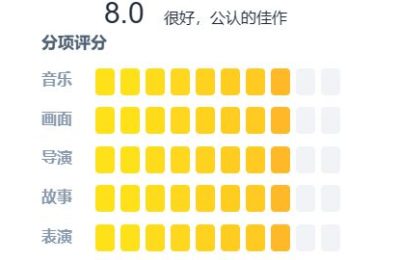 《假如……？第2季》全集百度云资源下载【HD1080P】夸克网盘免费领取缩略图