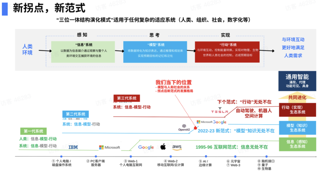 钢铁巨人暗藏AI杀手锏：宝信软件年赚22亿的工业密码插图1