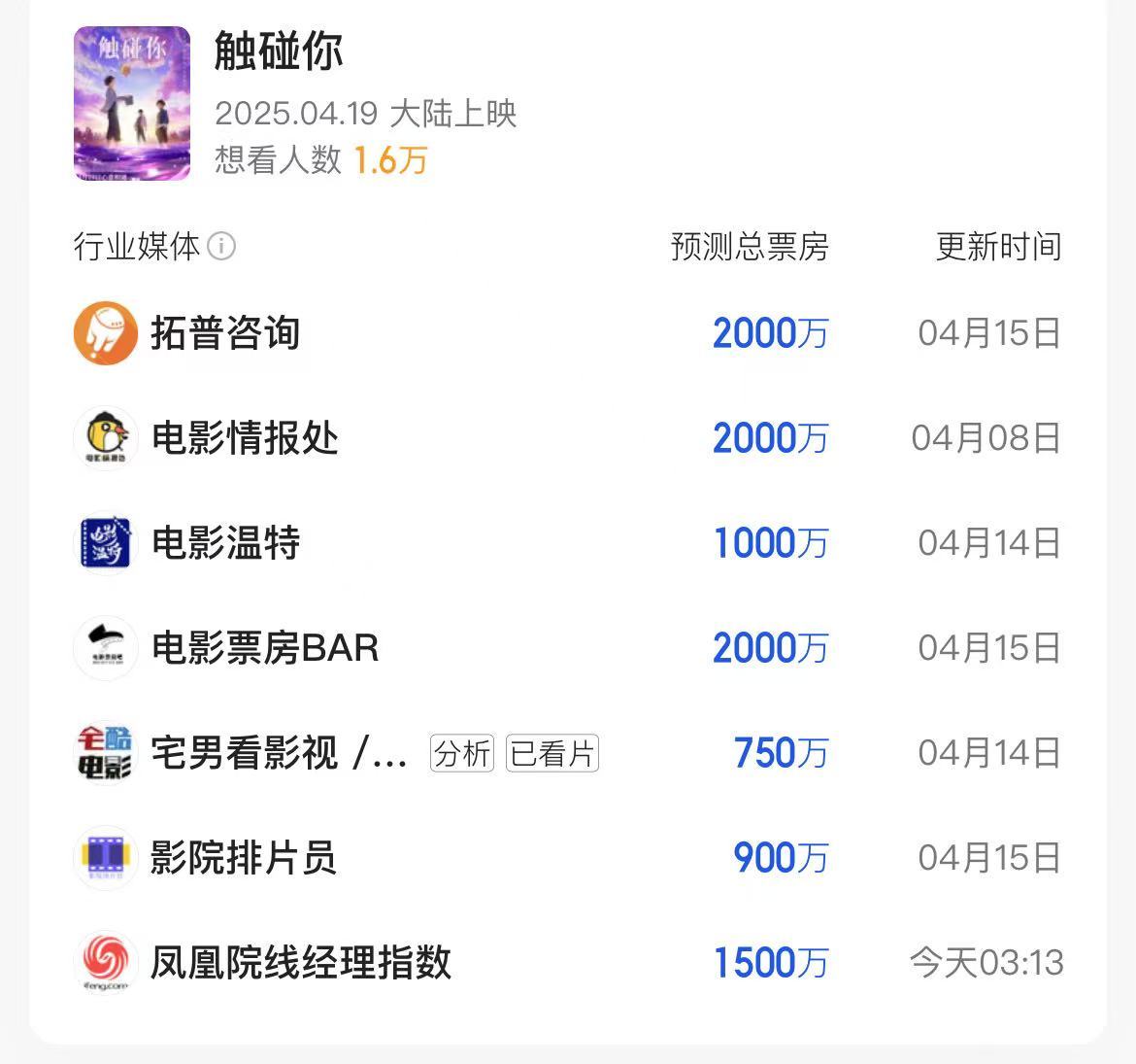 《触碰你》百度云网盘(泄露Mp4)4k高清资源下载国语中字插图1 《触碰你》百度云网盘(泄露Mp4)4k高清资源下载国语中字插图1