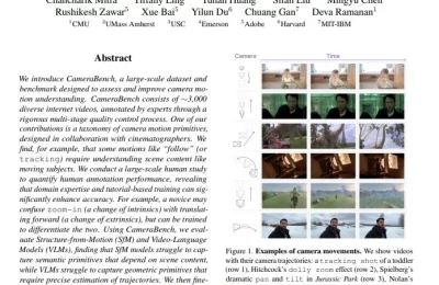 镜头语言解码器！CameraBench重塑AI影像智商 斯坦福打造必修课缩略图