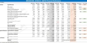 博通财报解码：ASIC增速换挡，1.2万亿市值需要新燃料缩略图