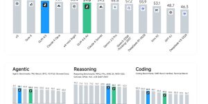 国产AI新标杆！GLM-4.5智能体模型开源发布，性能登顶全球前三缩略图