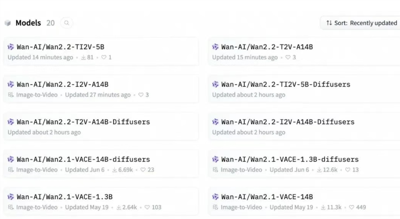 阿里达摩院开源通义万相Wan2.2视频生成模型：MoE架构效率提升50%，消费级设备可运行插图