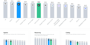 国产大模型GLM-4.5震撼发布：推理能力全球第二，开源模型新标杆缩略图