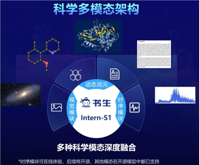 书生·科探大模型全球首发:开源AI突破科研边界,性能碾压Grok-4插图1 书生·科探大模型全球首发:开源AI突破科研边界,性能碾压Grok-4插图1