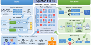 蚂蚁数科发布金融大模型Agentar-Fin-R1：专业推理能力全面升级，助力金融机构智能化转型缩略图