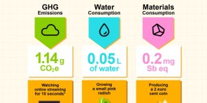 AI繁荣背后的生态账单：Mistral大模型单次对话耗水45毫升，年碳排放超2万吨缩略图