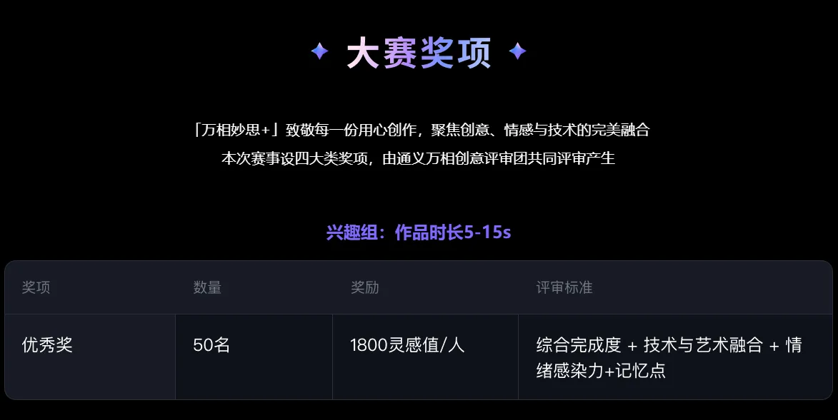 AI艺术创作盛宴!「万相妙思+」首届《生·动》大赛全球征稿,万元奖金等你来拿插图2 AI艺术创作盛宴!「万相妙思+」首届《生·动》大赛全球征稿,万元奖金等你来拿插图2