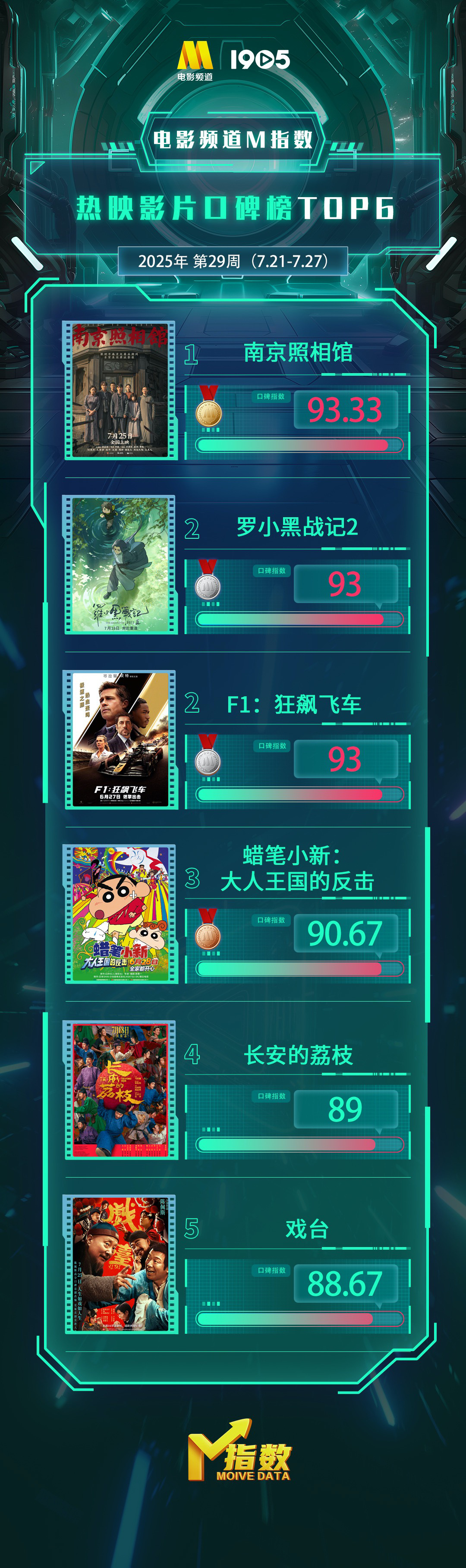 《南京照相馆》在线看(BD1080P/泄露-MKV泄露版)百度网盘超清资源下载插图 《南京照相馆》在线看(BD1080P/泄露-MKV泄露版)百度网盘超清资源下载插图