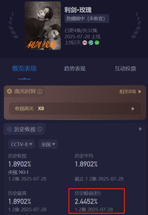 《利剑玫瑰》全集百度云资源下载「1080p/Mp4中字」百度云网盘更新插图