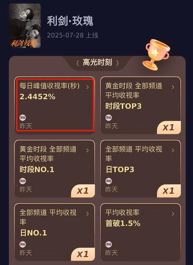 《利剑·玫瑰》全集下载在线免费观看【高清1080P】资源下载插图1