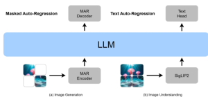 昆仑万维开源Skywork UniPic多模态模型：1.5B参数实现三大AI视觉功能整合缩略图