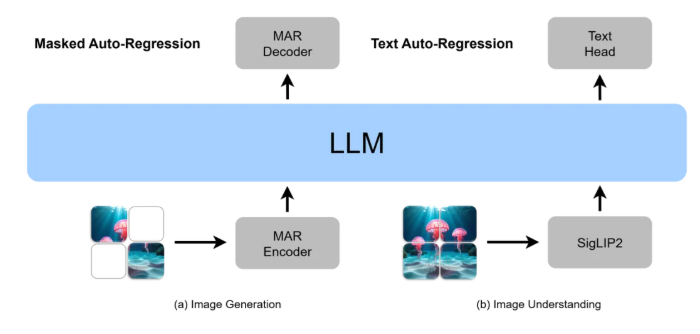 昆仑万维开源Skywork UniPic多模态模型：1.5B参数实现三大AI视觉功能整合插图