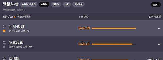 《利剑玫瑰》百度云网盘资源下载国语中字1080p免费资源下载在线观看插图 《利剑玫瑰》百度云网盘资源下载国语中字1080p免费资源下载在线观看插图