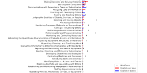 AI冲击波：美国十大高危职业曝光，你的工作安全吗？缩略图