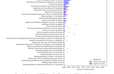 AI冲击波：美国十大高危职业曝光，你的工作安全吗？缩略图