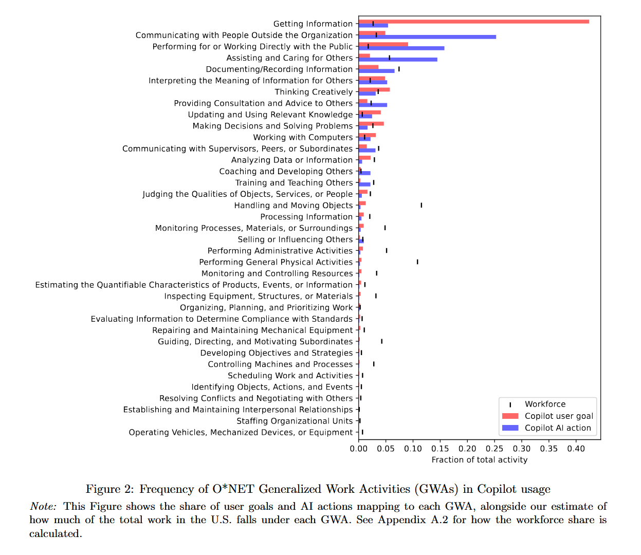 AI冲击波:美国十大高危职业曝光,你的工作安全吗?插图 AI冲击波:美国十大高危职业曝光,你的工作安全吗?插图